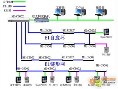 上海兆越通讯技术应用方案:轨道交通通信系统总体解决方案