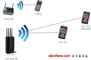 WCDMA无线通信系统中的空时处理技术及其在监控设备中的应用