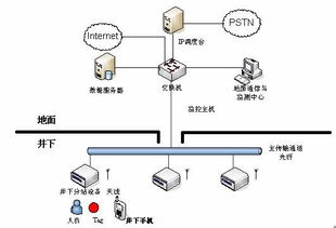 利用wi fi无线局域网技术实现矿井移动通信系统设计