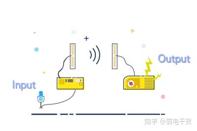 从接头到信号 机顶盒天线连接与信号接收原理全解析