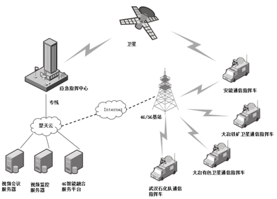 多卡聚合融合通信设备在应急行业领域应用解决方案