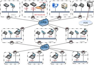 宝利通桌面可视化通信系统 企业高效协作的解决方案