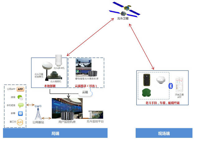 北斗RDSS卫星短报文通信 构建全国覆盖应急通信链路的坚实支柱