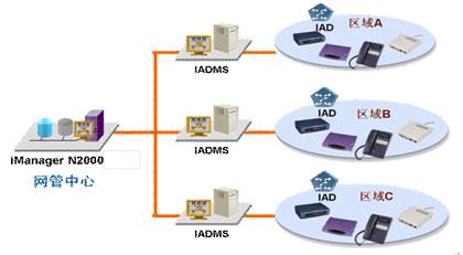 U-SYS 全系列IAD综合接入设备_word文档在线阅读与下载_免费文档
